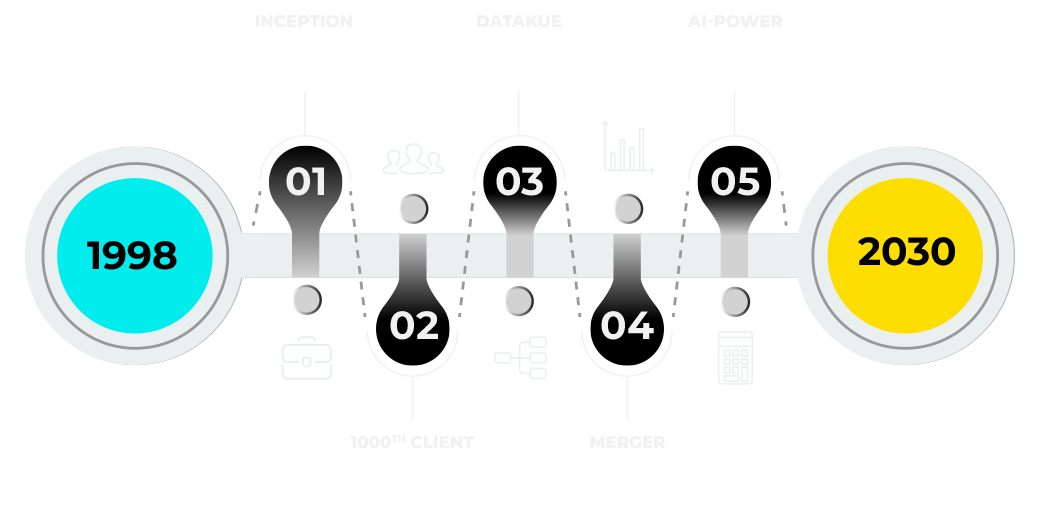 datakue growth infographics